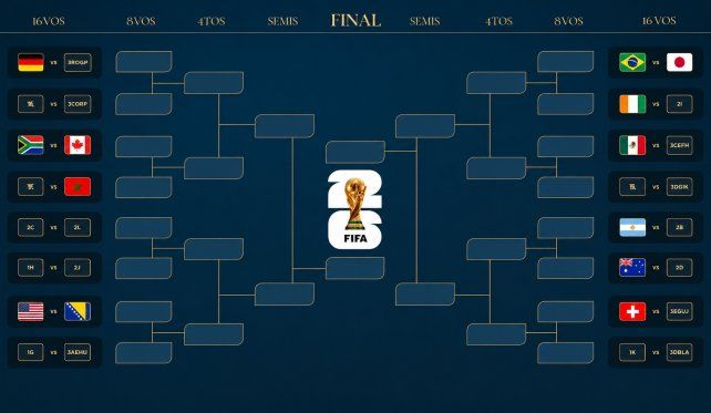 Los 16avos de final Mundial 2026