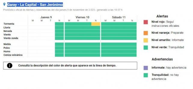 Alerta amarillo por tormentas para este viernes en Santa Fe.