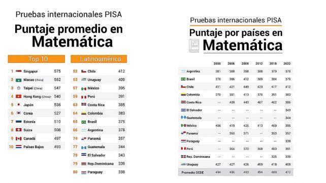 En Matemática