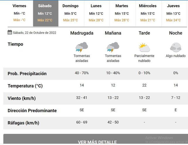 Alerta amarilla por vientos intensos para Rosario y varias localidades de la región