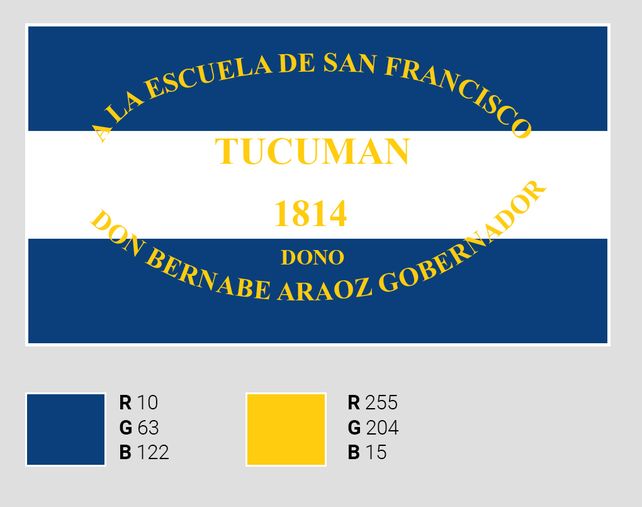 ¿Azul o celeste?: cuál es el color original de la bandera argentina