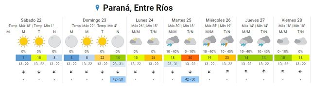 Lluvias y aumento de temperatura para la semana que inicia