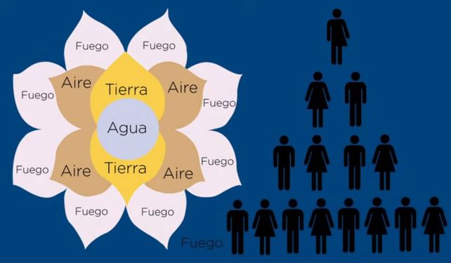 La Procelac alertó sobre un sistema de estafa piramidal.