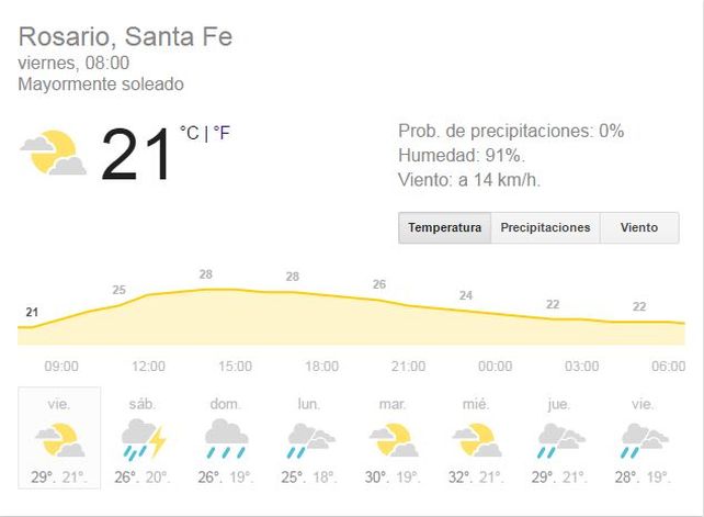 El viernes llega con probabilidad de lluvia y tormentas que se prolongarán hasta mañana