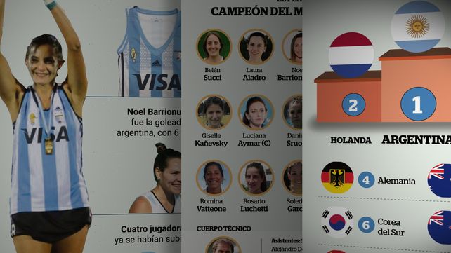 Rosario 2010: números de un Mundial perfecto de Las Leonas