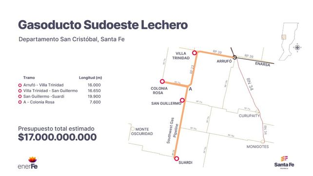 La provincia puso en marcha el proceso de licitación para construir seis gasoductos