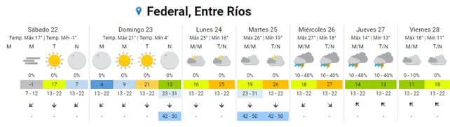 Lluvias y aumento de temperatura para la semana que inicia