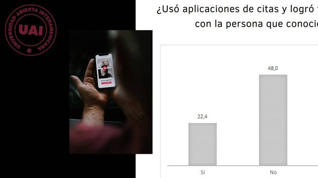 La mayoría le dice que no al sexo casual y teme por las enfermedades de transmisión