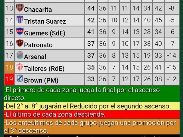 Patronato está fuera de la zona roja.