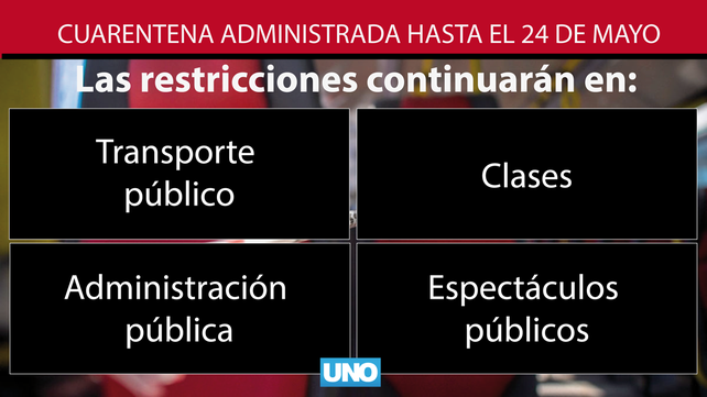 Alberto Fernández anunciará esta noche la prolongación de la cuarentena