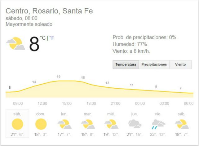 Sábado con heladas matinales pero con muy buen tiempo para el resto de ...