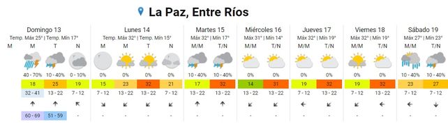 Tormentas: Entre Ríos continúa en alerta meteorológico
