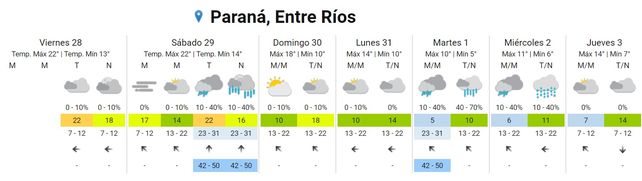 SMN: Pronostican lluvias para este sábado