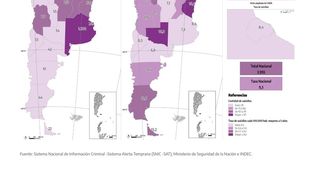 Datos nacionales 2022.
