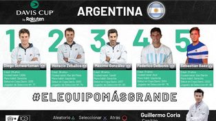 El equipo argentino para recibir a los checos el 4 y 5 de marzo en el Buenos Aires Lawn Tennis Club.