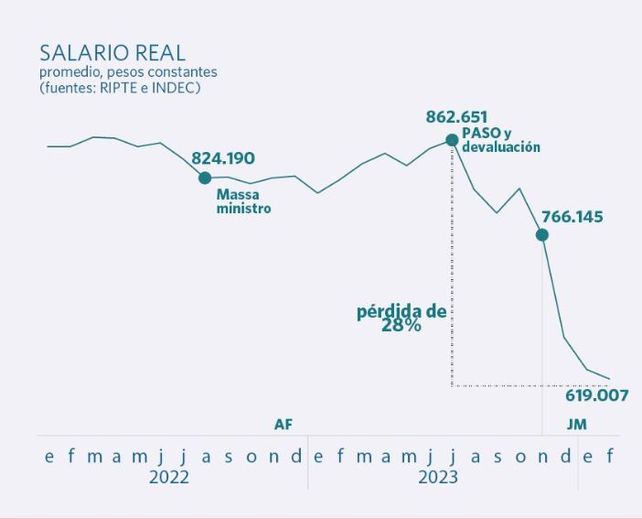 Fuente: Mirador de la Actualidad del Trabajo y la Economía (MATE)