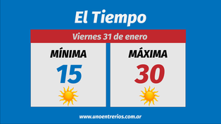 El pronóstico meteorológico para los próximos días