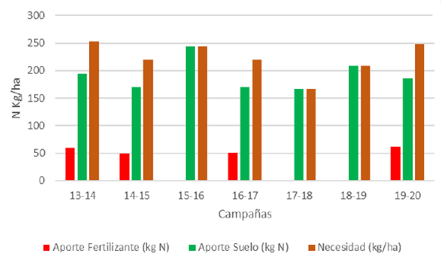 La familia que apuesta por un modelo agrícola con más colores