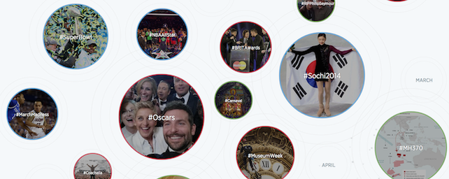 Twitter: conocé lo más destacado del 2014