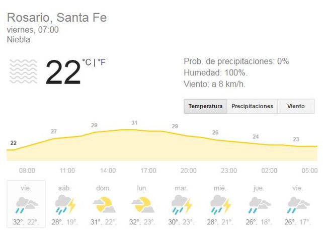 Viernes caluroso con sensación térmica de 38 grados y anuncio de fuertes tormentas