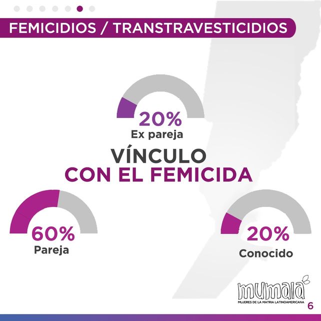 Mumalá publicó los índices de femicidios en Santa Fe 