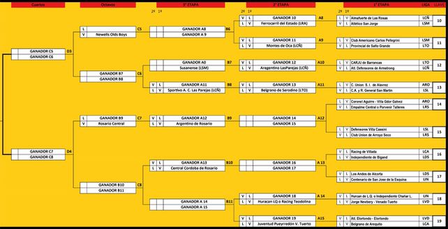 Copa Santa Fe: se conoció el fixture de la temporada 2024