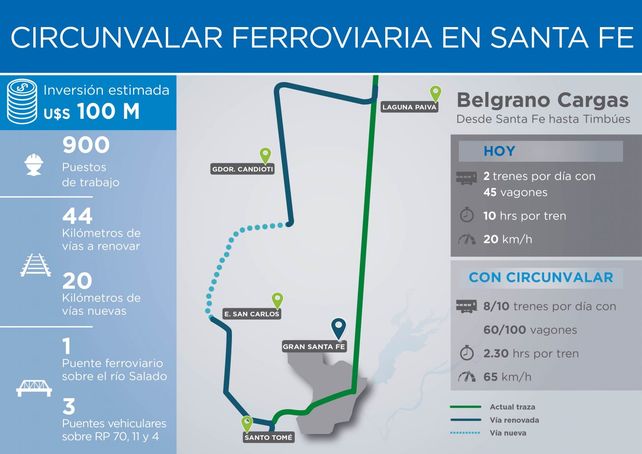 {altText(INFOGRAFIA BELGRANO CARGAS – CIRCUNVALAR SANTA FE,Cómo es la obra que pretende sacar los trenes de la ciudad y que comenzaría en diciembre)}
