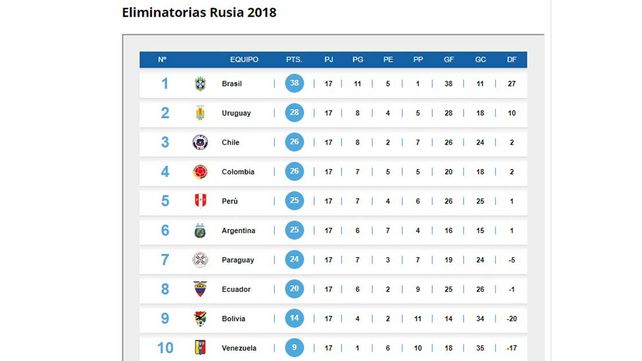 ¿Cuáles serán las millonarias pérdidas para la AFA si Argentina no clasifica a Rusia 2018?