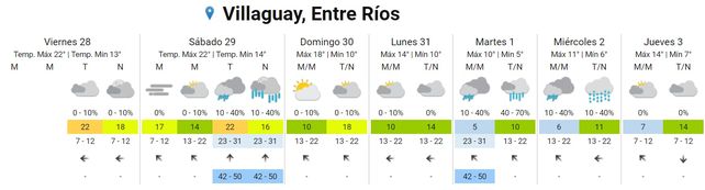 SMN: Pronostican lluvias para este sábado