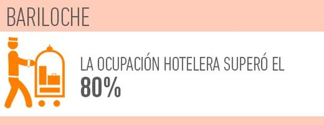 ¿Cuáles fueron los destinos más visitados durante enero en todo el país?
