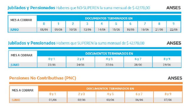 Cuándo cobran el aguinaldo jubilados y pensionados de Anses