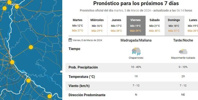 El clima en marzo: un mes para salir de casa con botas, pilotín y paraguas a todos lados