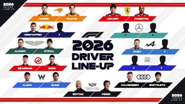Franco Colapinto espera a Alpine: las seis butacas sin dueño para la F1 2026