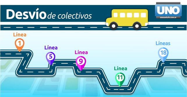 Desvíos y recorridos de los colectivos de la ciudad