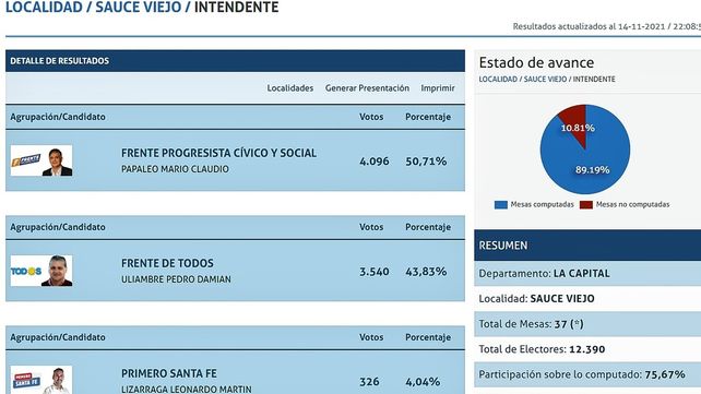 Mario Papaleo será el primer intendente de Sauce Viejo.