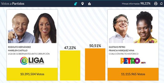 Gustavo Petro se convierte en el primer presidente de izquierda de Colombia