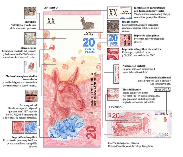 Ficha técnica: así es el nuevo billete de 20 pesos