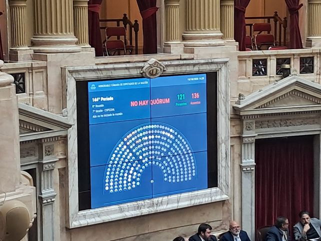La oposición no logró alcanzar el quorum y el oficialismo mantiene blindado el DNU 70.