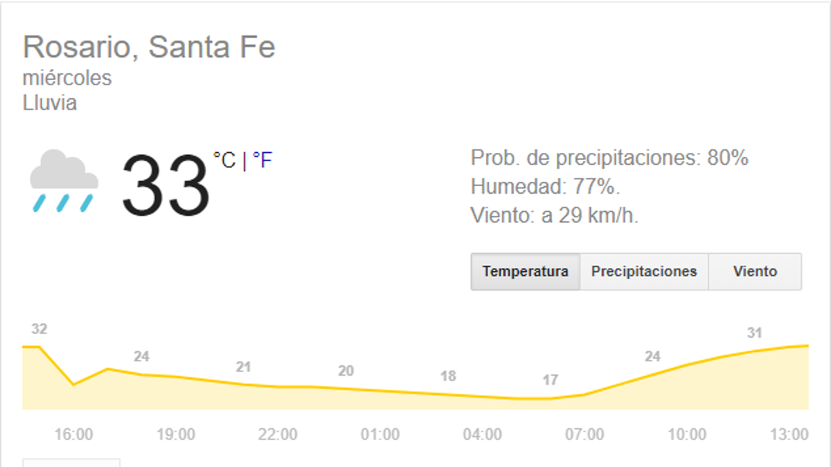 Clima Rosario - Main image