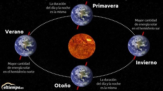 Este año, la primavera empezará un día después