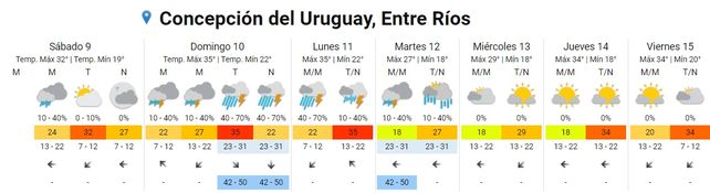 Lluvias: La semana termina e inicia con precipitaciones
