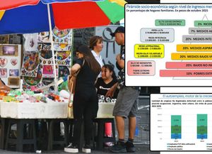 Argentina: cuánto debe ganar una familia para pertenecer a la clase media