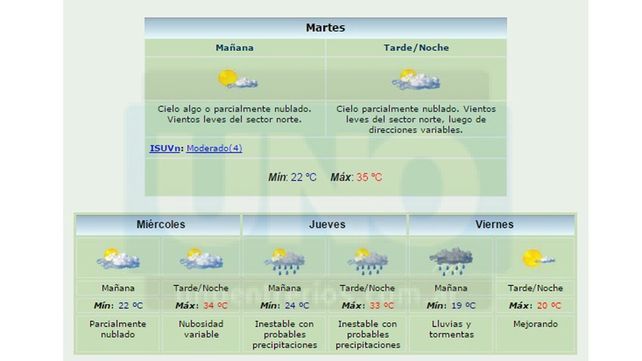 Otra jornada de calor sofocante y alerta roja para la provincia