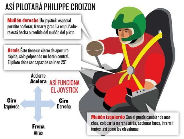 Un francés va camino a convertirse en el primer parastronauta que va al espacio
