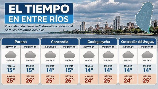 Entre Ríos: anuncian dos jornadas nubladas con temperaturas máximas de hasta 26 grados.