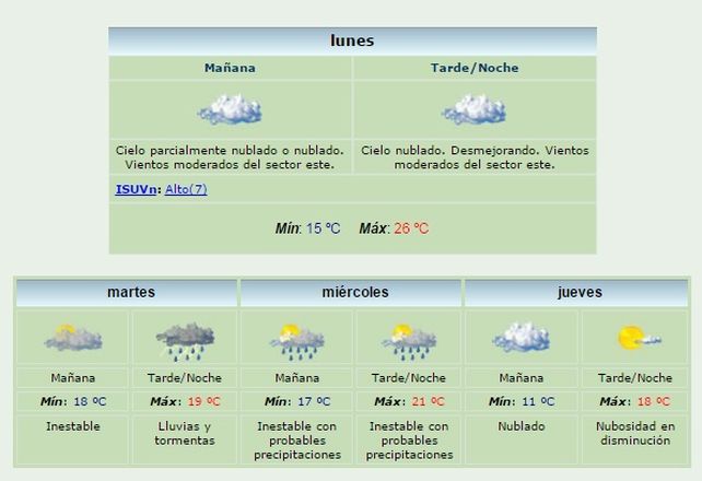 Jornada con probabilidad de chaparrones y tormentas con una máxima de 26 grados