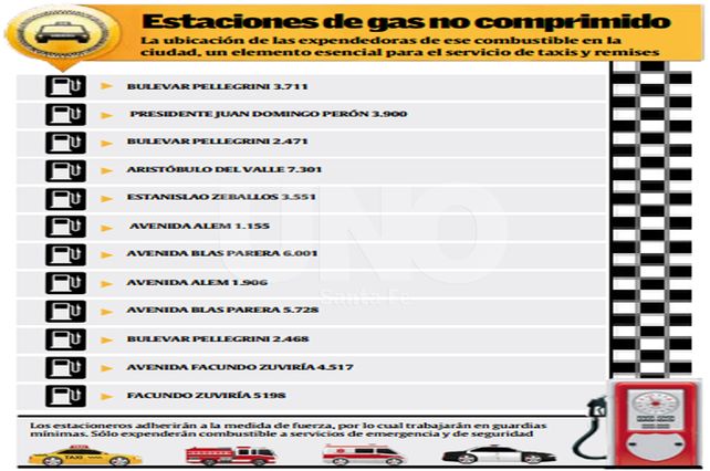 El paro deja sin GNC a los taxis y remises de la ciudad