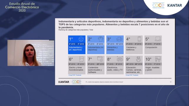 El hogar. Desde Kantar precisaron los rubros que más ventas registraron en pandemia.