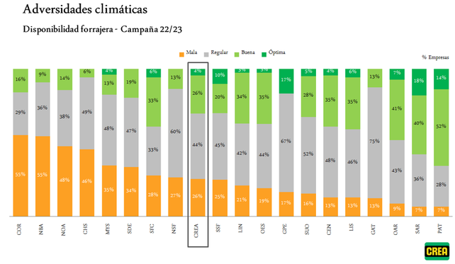 Los números de la sequía y su impacto en las comunidades argentinas
