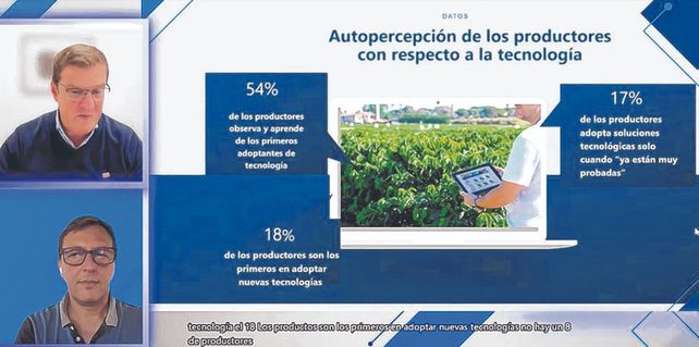 Tendencias. Al 88% de los productores agropecuarios les genera curiosidad o entusiasmo el concepto inteligencia artificial.